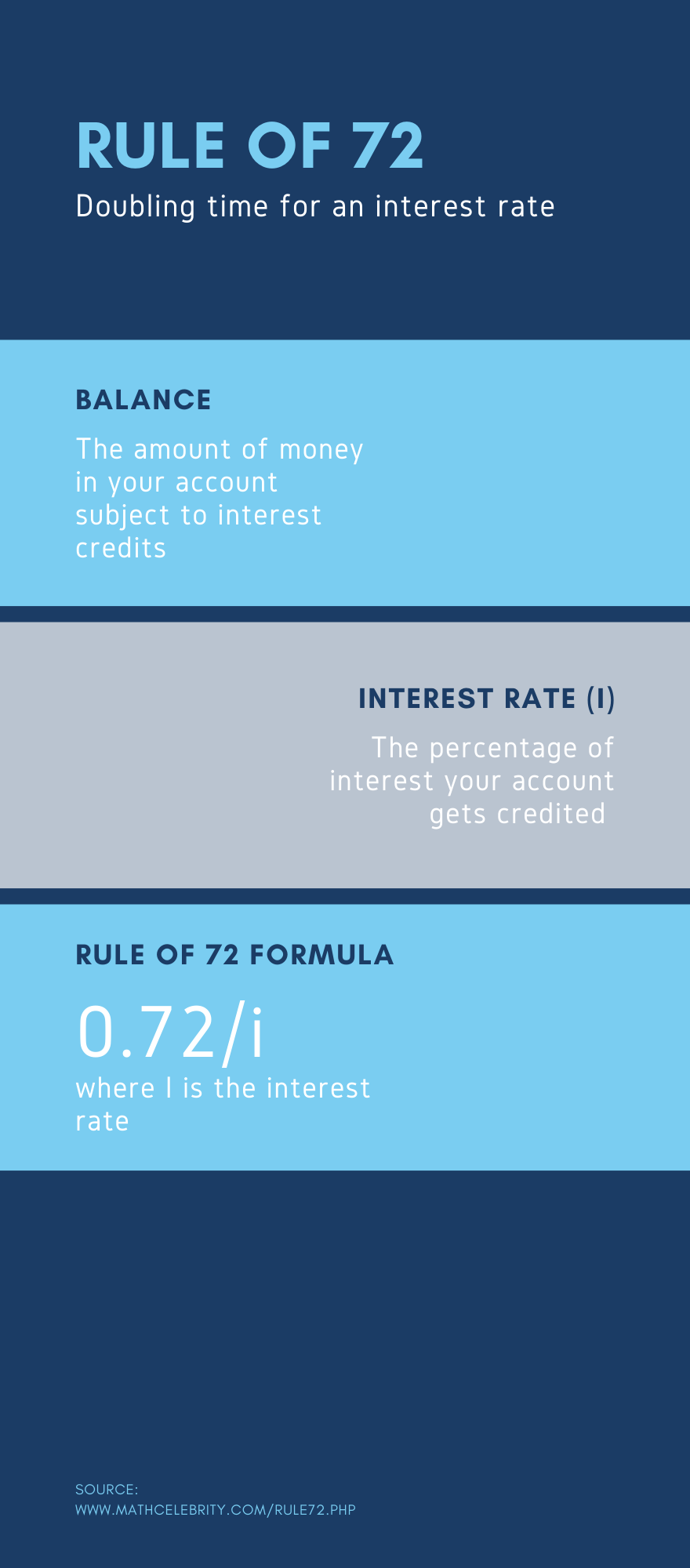 Rule of 72