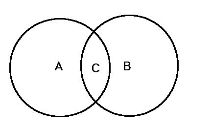 Venn Diagram
